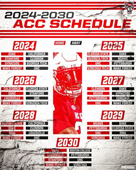 what are the an-acc key criteria|NC State Football 2024 expecta .